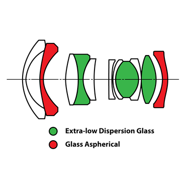 LAOWA 10mm F2.0 Zero-D MFT | 製品情報 | LAOWA